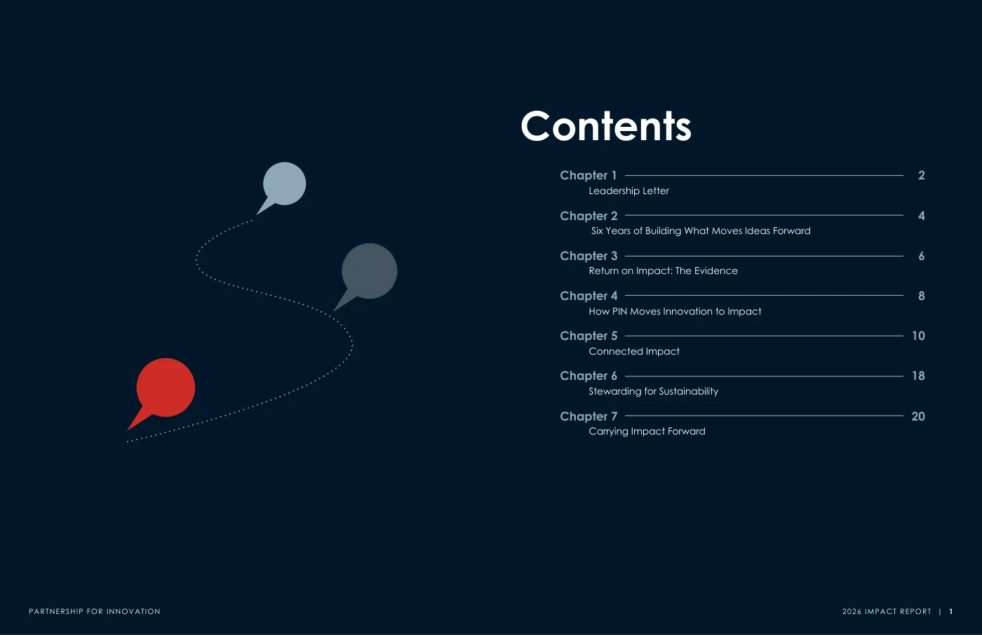 Contents spread for the Partnership for Innovation 2026 Impact Report