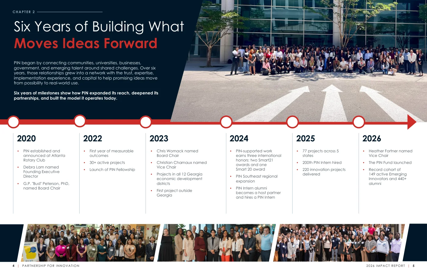Six Years of Building What Moves Ideas Forward spread